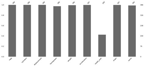 Image result for Missing Data Overview Python