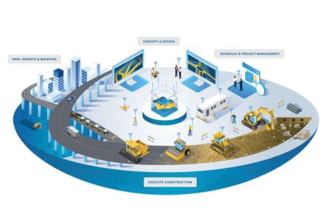 Image result for Trimble Business Center Tutorials Export