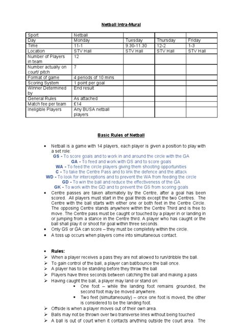 Image result for Netball Rules Code