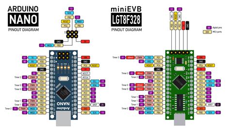 Esp32 Pin Map 的图像结果