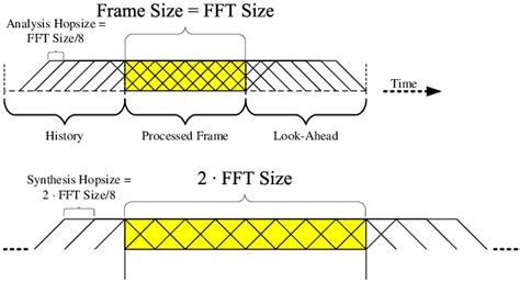 Image result for Phase Vocoder C