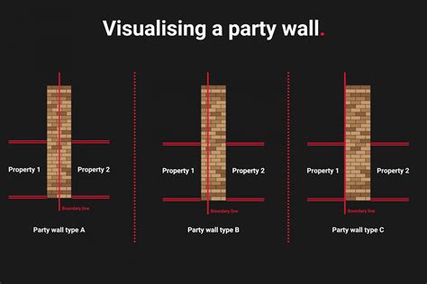 What Are Event Wall Surfaces? The Benefits Of Party Walls