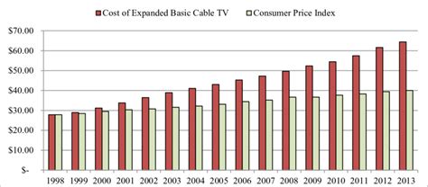 Basic Cable TV 的图像结果