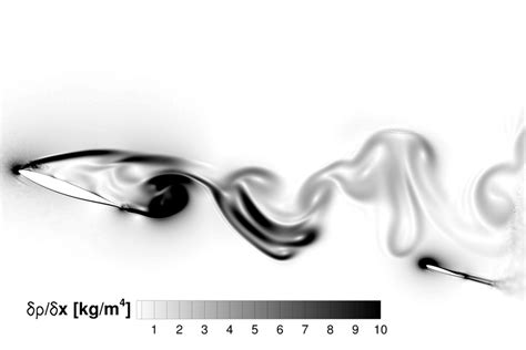 Image result for Maximal Instantaneous Gradient