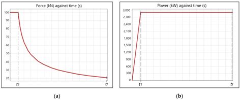 Power Supply Solution for Ultrahigh Speed Hyperloop Trains