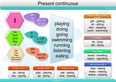 Present continuous tense | Present continuous tense, English grammar ...