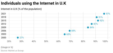 Image result for Internet Use