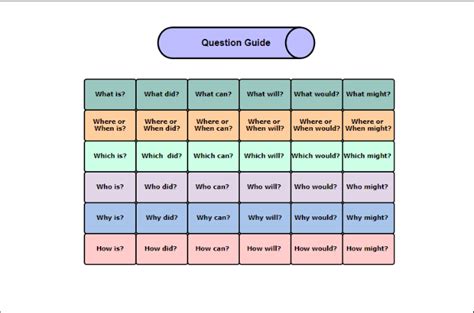 Image result for SQ3R Method Explained