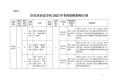 许昌市市直学校考核招聘教师20名，岗位看这→_人员_资格_相关