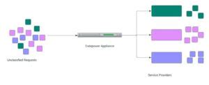 Image result for DataPower Architecture