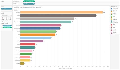 Image result for Tableau Story Examples
