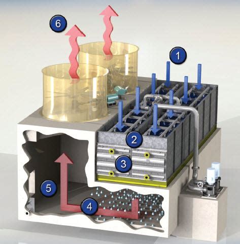 Niagara Wet Surface Air Coolers | Alfa Laval