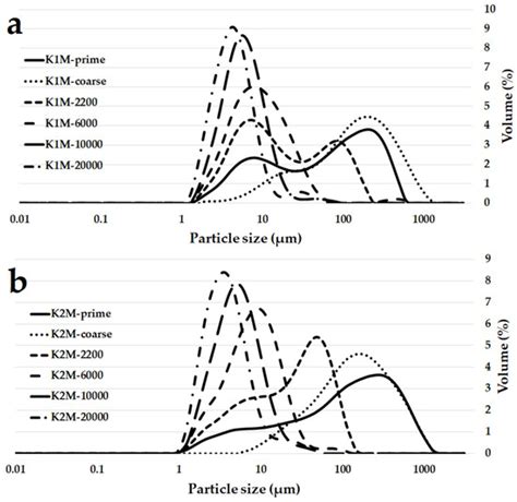Effect of Aluminosilicates’ Particle Size Distribution on the ...