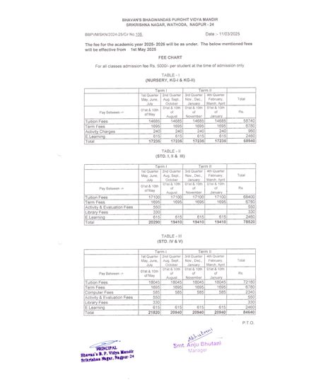 Srikrishna Nagar | Bhavan's