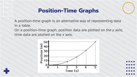 Image result for Position Time Graph Tutorial