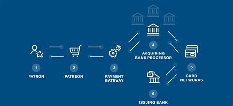 How Does MasterCard Work 的图像结果