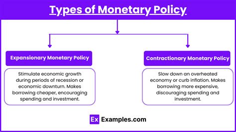 Image result for Monetary Policy Examples