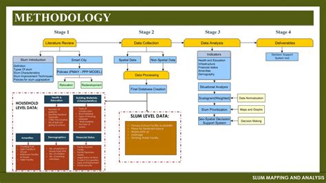 Slum mapping and analysis | CEPT - Portfolio