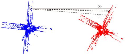 SCRnet: A Spatial Consistency Guided Network Using Contrastive Learning ...