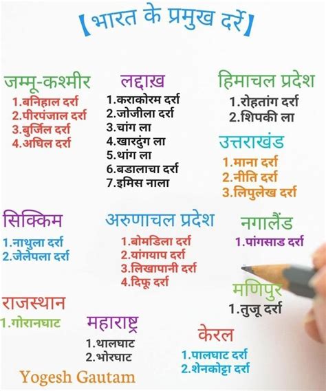 Image result for GK Notes