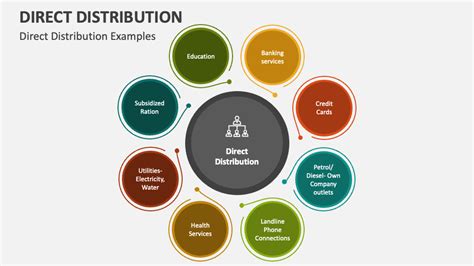 Image result for Direct Distribution