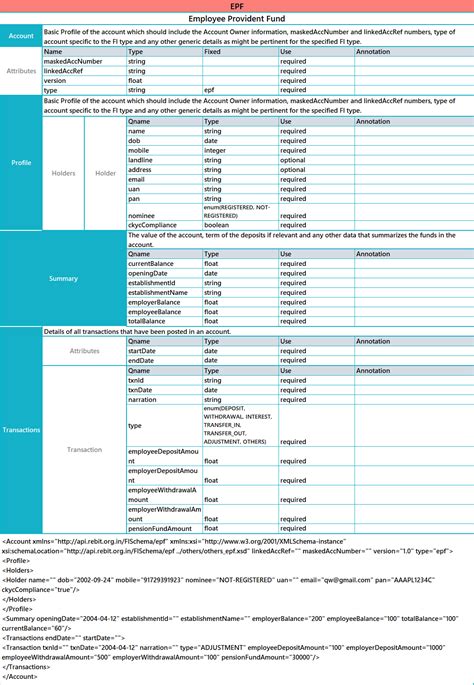 Employee Provident Fund (EPF) - Moneyone Eco System Participation Kit
