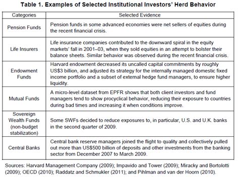 Pro-Cyclical Variables V Counter Cyclical 的图像结果