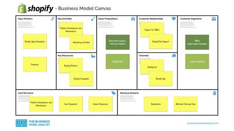 Business Model Sample 的图像结果