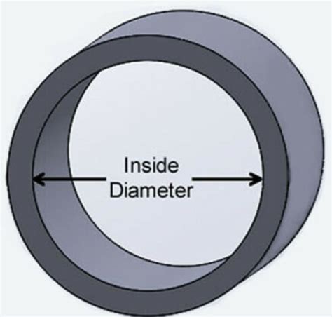 Image result for PVC Size Chart