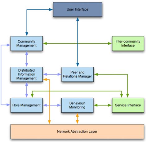 Application Software Diagram 的图像结果