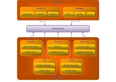 Designing the Framework of a Parallel Game Engine