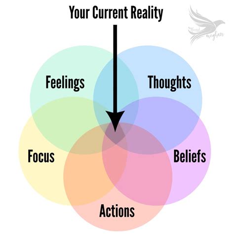 Image result for Alignment Reality