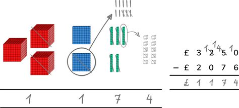 Image result for Subtraction Using Dienes
