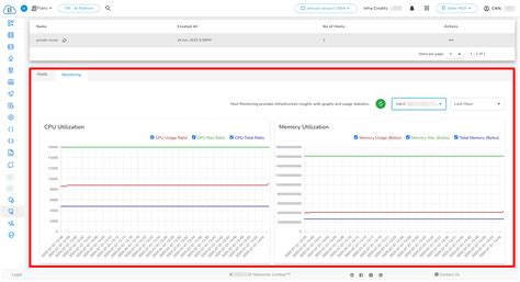 Private Cluster | E2E Cloud