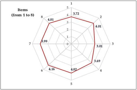 Protected Areas in the Function of Sustainable Tourism Development—A ...