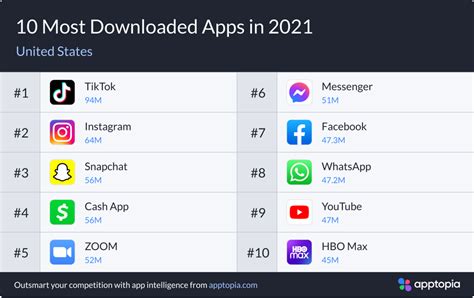 最火的社交app_2019全球社交app排行榜 盘点那些最火的社交APP(3)_中国排行网
