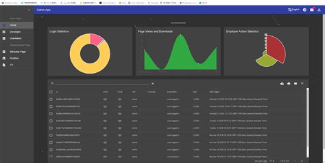 Mern Stack Sample Project 的图像结果
