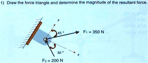 Force Triangle Method 的图像结果