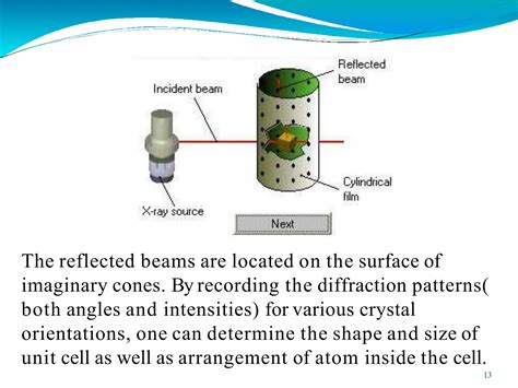 X-RAY DIFFRACTION (XRD) Analysis.pdf