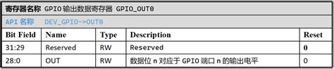 GPIO Windows 1.0 的图像结果