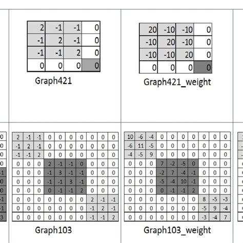 Invariant Subspace Block Diagonal Matrix 的图像结果