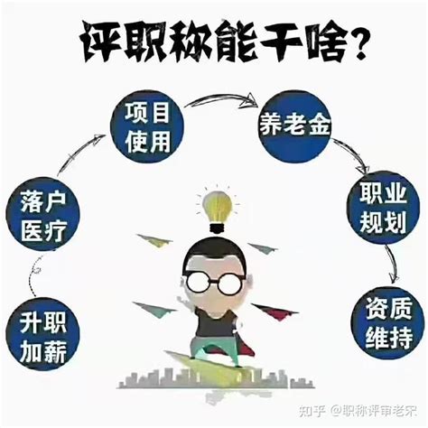 河北省高级职称，河北省高级职称评审条件2022-职称评审网