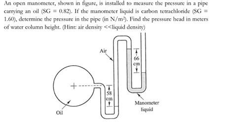 Image result for Open Eneded Manometer