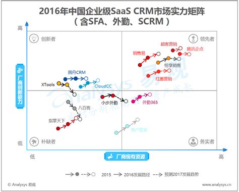 干货：45张PPT解析矩阵型组织结构设计 - 物流指闻