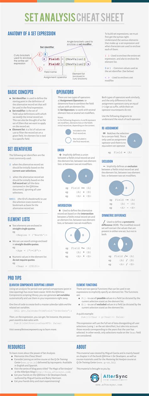 QlikView Set Analysis Cheat Sheet: Anatomy of Set Expressions - Studocu
