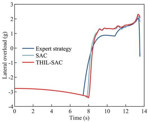 Imitation-Reinforcement Learning Penetration Strategy for Hypersonic ...