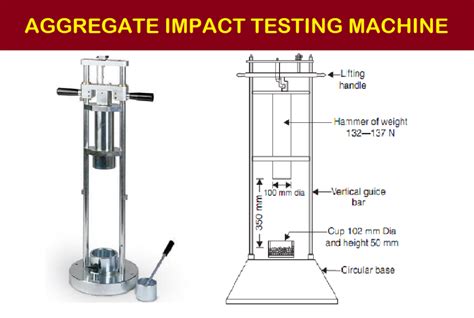 Image result for Aggregate Impact Value Test