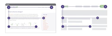 Image result for Reading Patterns