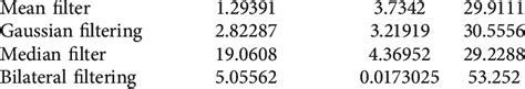 Image result for Comparing Filtering Methods