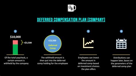 3 Secret Ways The Top 1% Grow Their Wealth » Daniel's Brew
